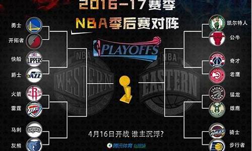 2017nba季后赛首轮综述_20172018nba季后赛