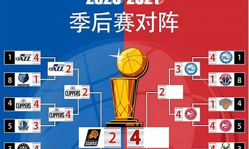 季后赛nba2020湖人_季后赛湖人出局