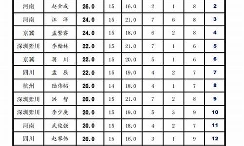 象甲联赛2021积分_象甲联赛2017积分