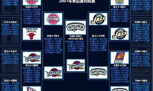 nba12年季后赛对阵表_nba2012季后赛对阵